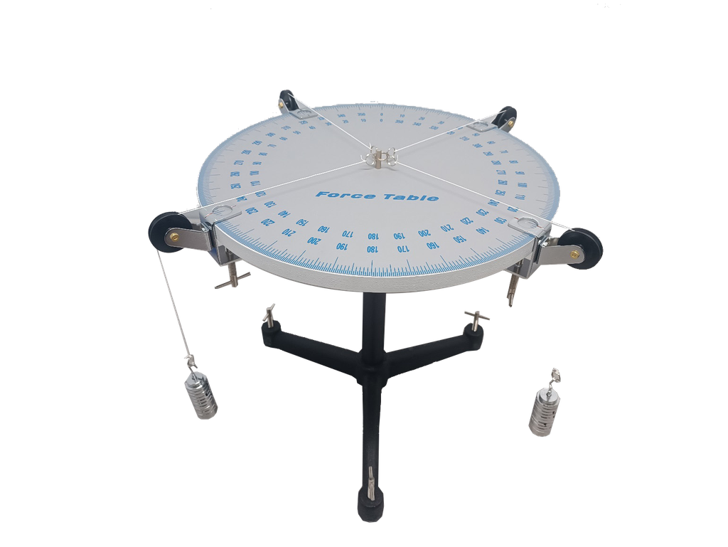 Parallelogram of Force (Force Table) Experiment